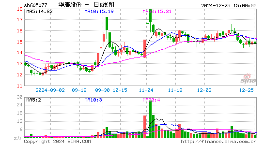 华康股份