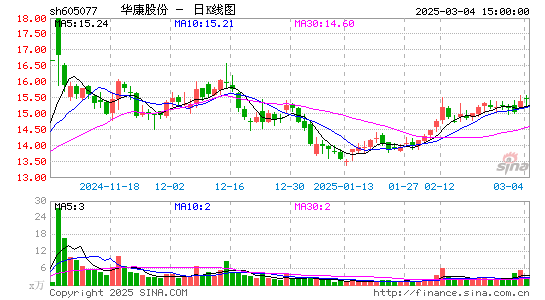 华康股份