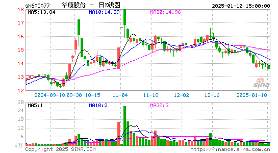 华康股份