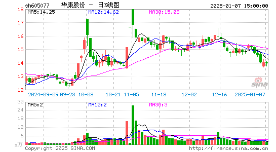 华康股份