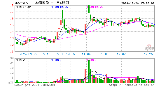 华康股份