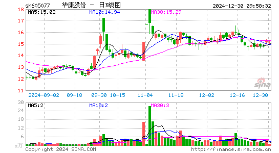 华康股份