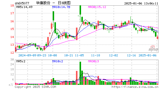 华康股份