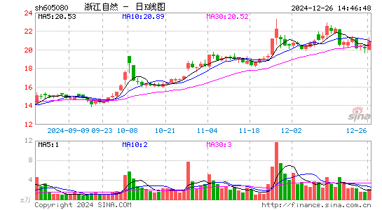 浙江自然