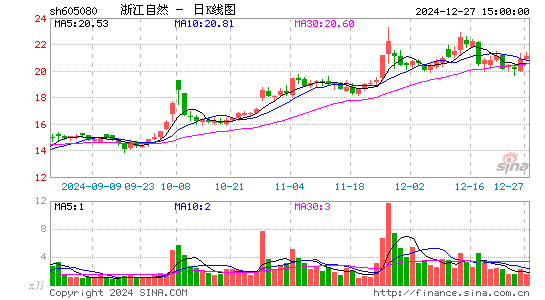 浙江自然