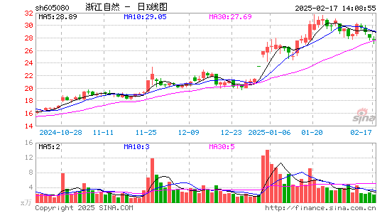 浙江自然