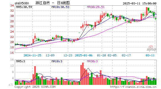 浙江自然