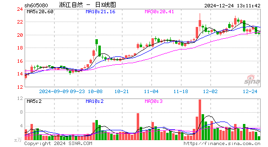 浙江自然