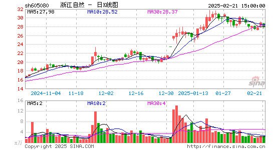 浙江自然