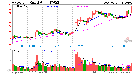 浙江自然