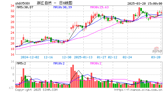 浙江自然