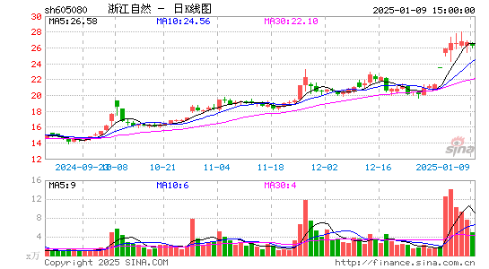 浙江自然