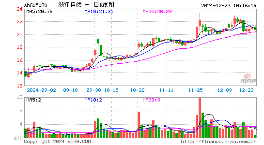 浙江自然