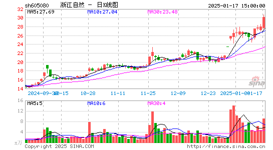 浙江自然