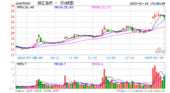 浙江自然