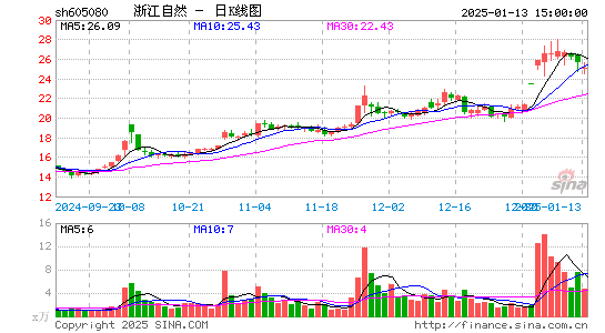 浙江自然