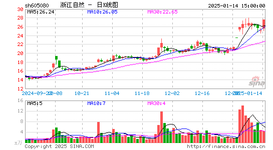 浙江自然