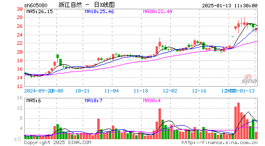 浙江自然