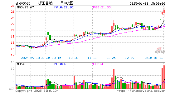 浙江自然