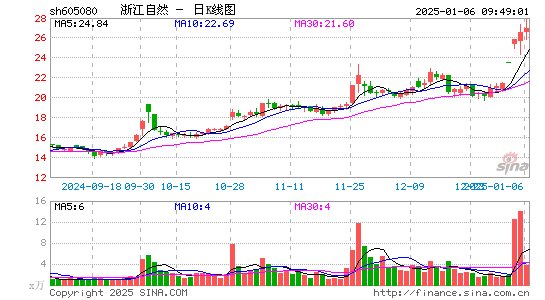 浙江自然