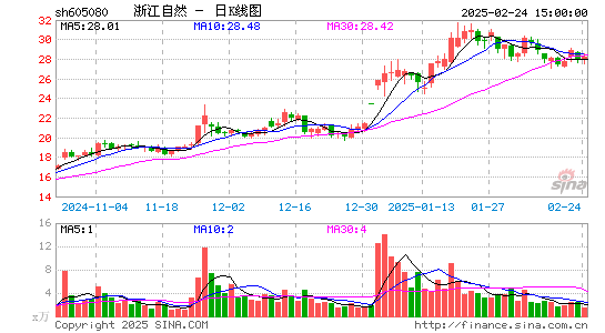 浙江自然