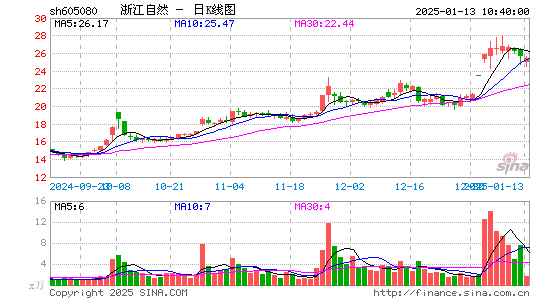 浙江自然