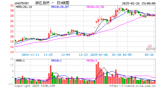 浙江自然