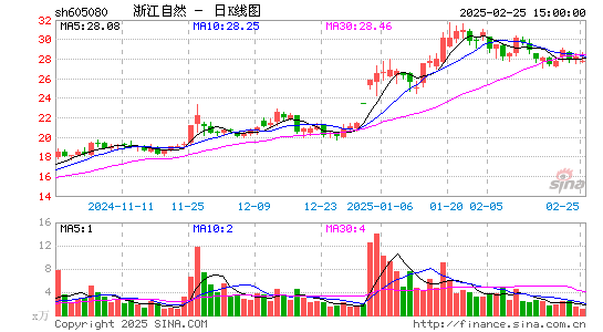 浙江自然