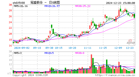 冠盛股份