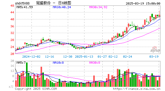 冠盛股份