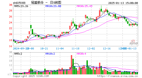 冠盛股份