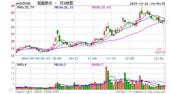 冠盛股份