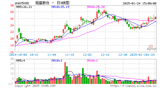 冠盛股份