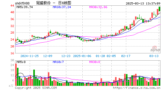 冠盛股份