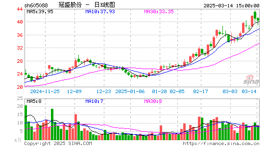 冠盛股份