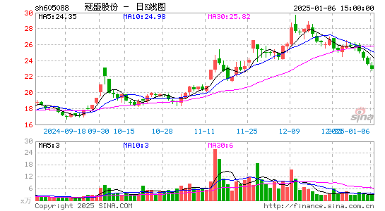 冠盛股份