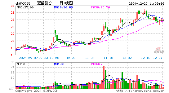 冠盛股份