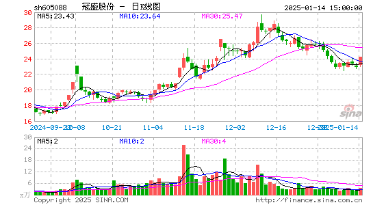 冠盛股份