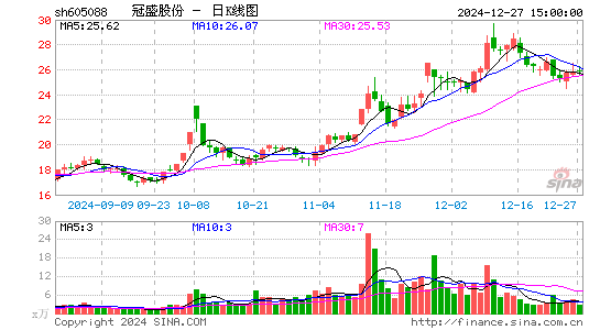 冠盛股份