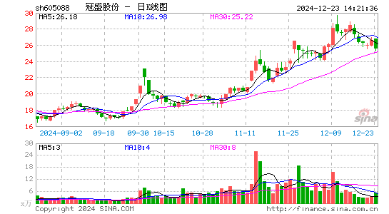 冠盛股份