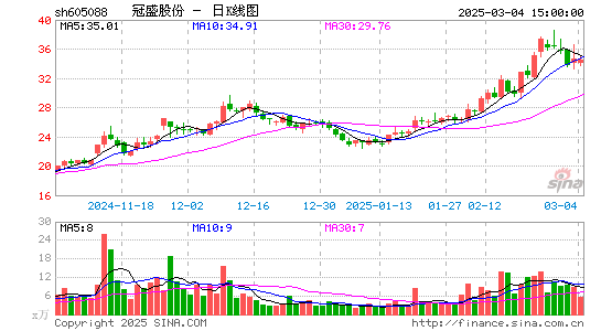 冠盛股份