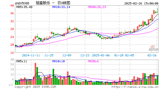 冠盛股份