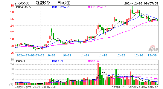 冠盛股份