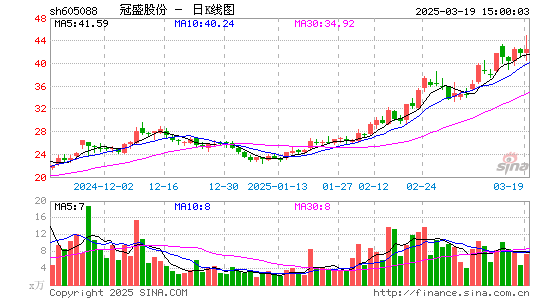 冠盛股份