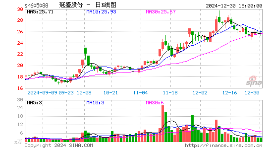 冠盛股份