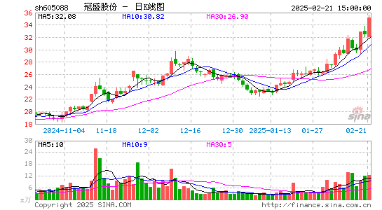 冠盛股份