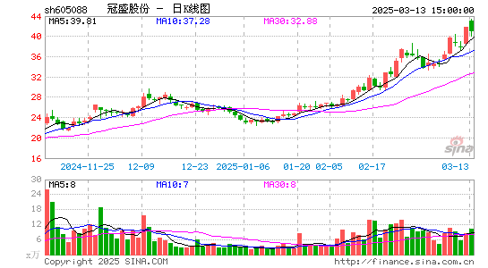 冠盛股份