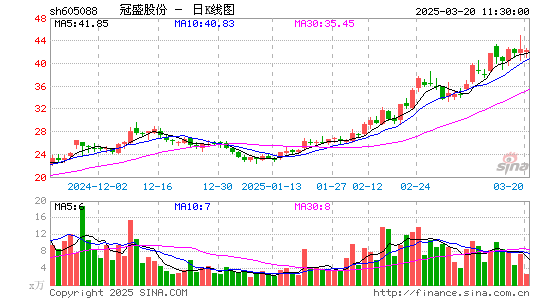 冠盛股份