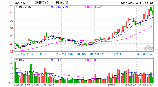 冠盛股份