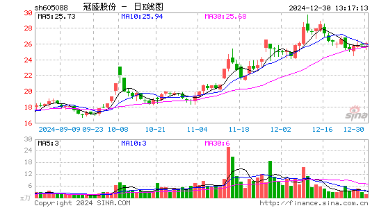 冠盛股份